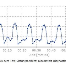 Abbildung HRV Messung