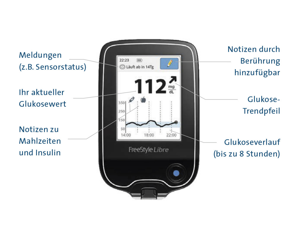 Innovative Glukosemessung ohne Fingerstechen ihregesundheit.tv